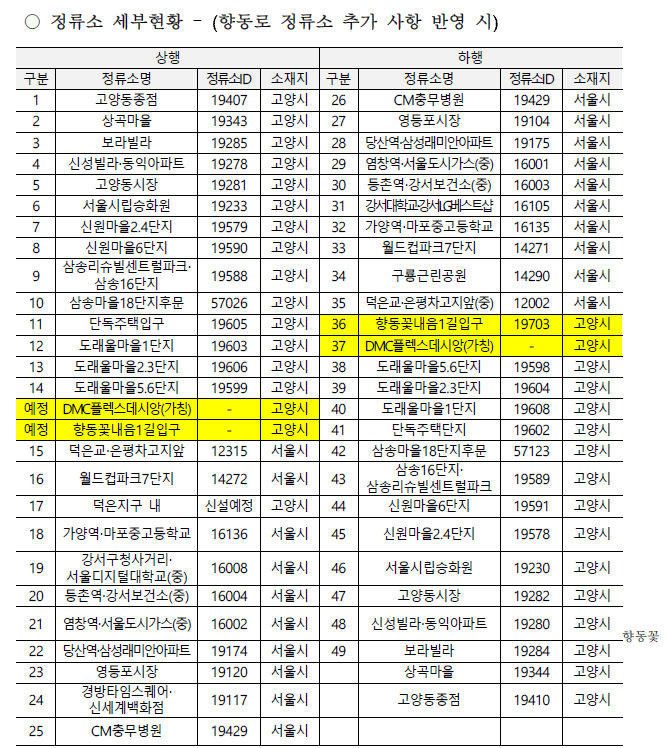 올해 말 운행 예정인 고양동~영등포 광역버스 정류소 현황