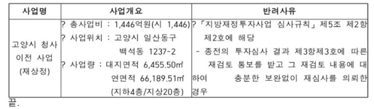 20일 고양시가 제출한 시청사 백석이전 사업에 대한 경기도 투자심사 반려통보 내용. [출처=김성회 국회의원실]
