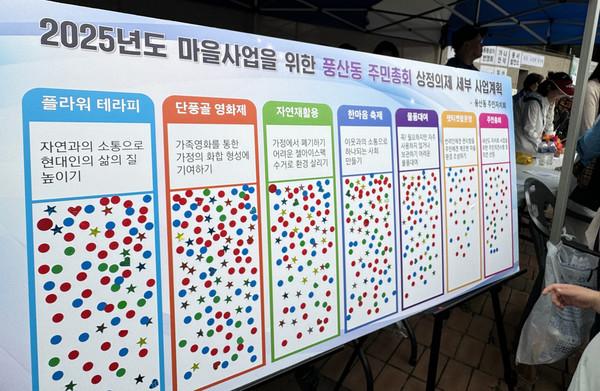  풍산동 주민총회 상정의제에 붙은 주민들의 관심어린 스티커.