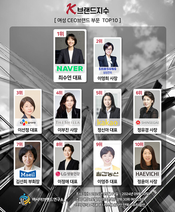 ‘K-브랜드지수’ 여성 CEO 브랜드부문 TOP10 [이미지 제공 = 아시아브랜드연구소]