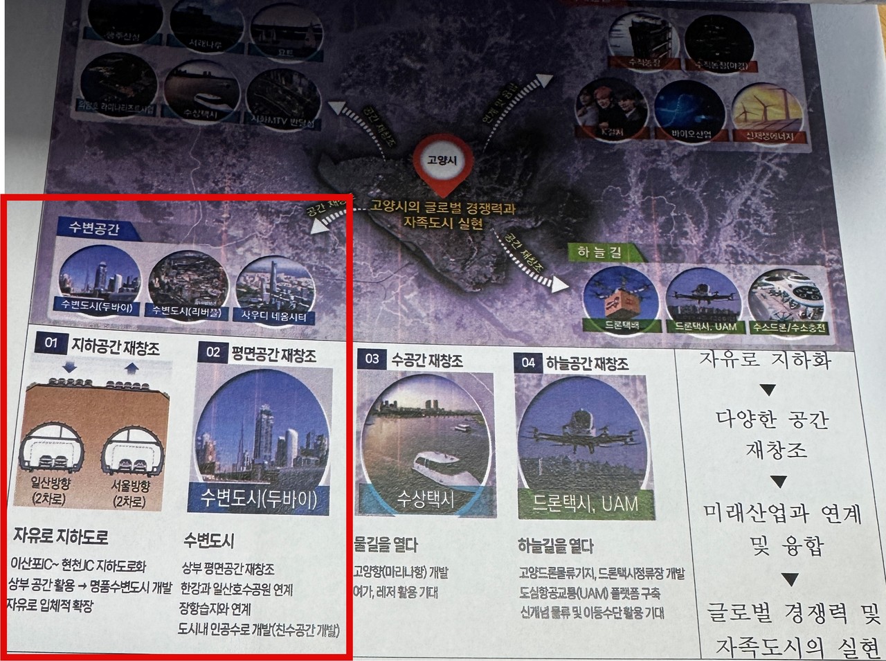 당시 발표자료에 언급된 자유로 지하도로와 수변도시 구상 자료