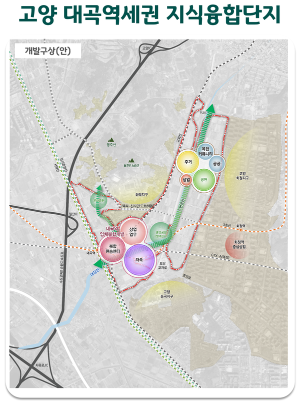 고양 대곡역세권 지식융합단지 조성계획. [사진제공 =고양시]