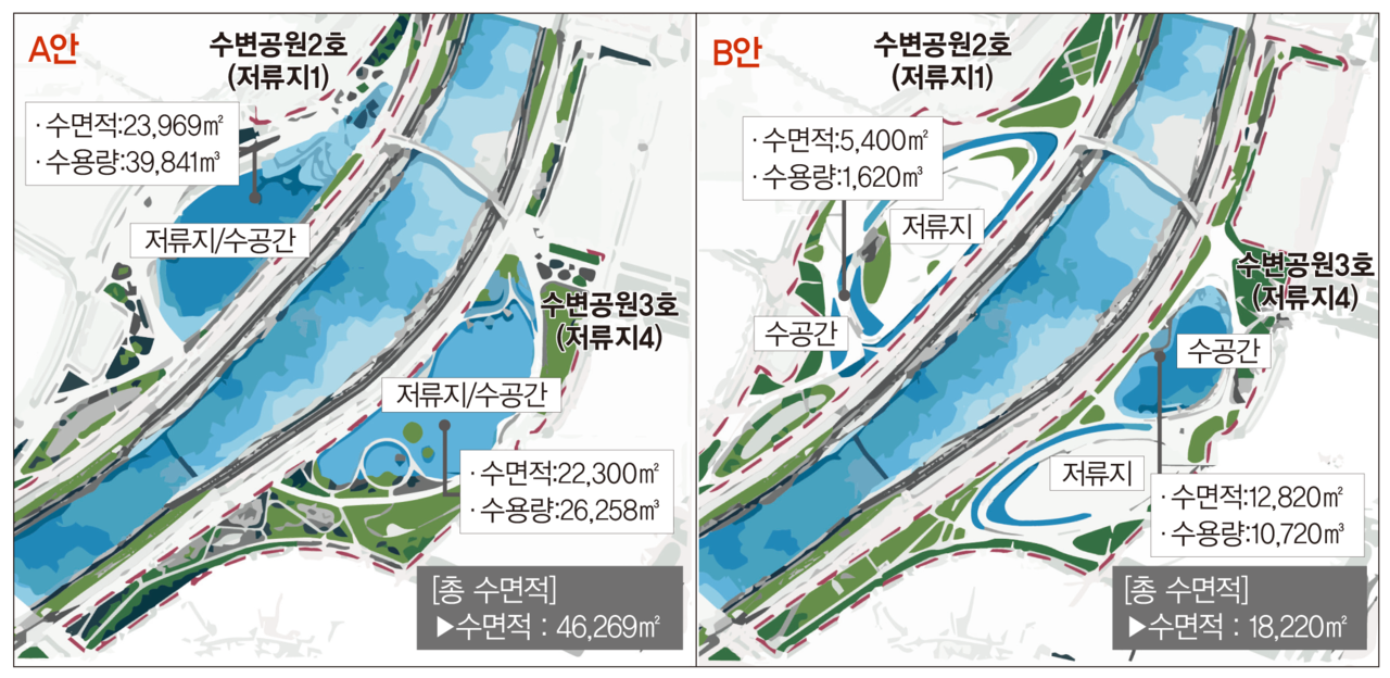 LH가 고양시에 제안한 창릉천 수변공원 2개 계획안. A안은 저류지와 수공간을 함께 활용하는 계획이며 B안은 일부 수공간을 저류지와 분리해 공원화 하겠다는 계획이다. 두 계획 모두 일산호수공원에 비해 규모가 턱없이 작아질 것으로 보여 주민들의 큰 반발이 예상된다. 