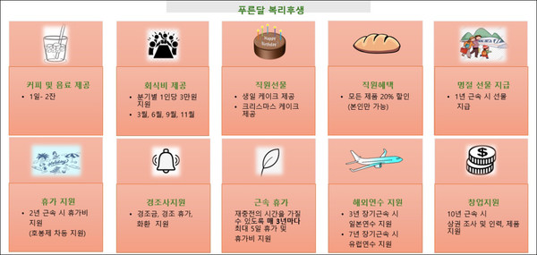 푸른달열엿새 베이커리의 직원을 위한 복리후생.