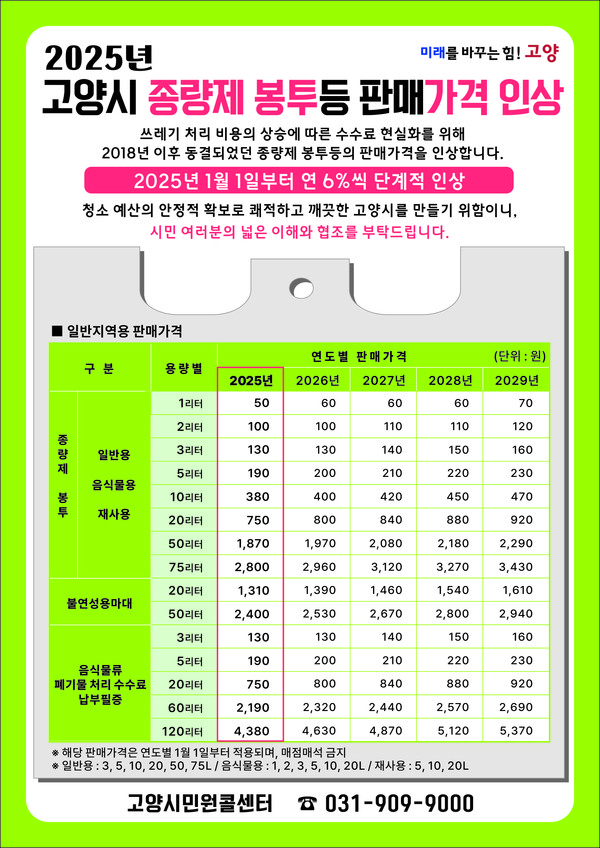  2025년 고양시 종량제 봉투 등 판매가격 인상 안내문