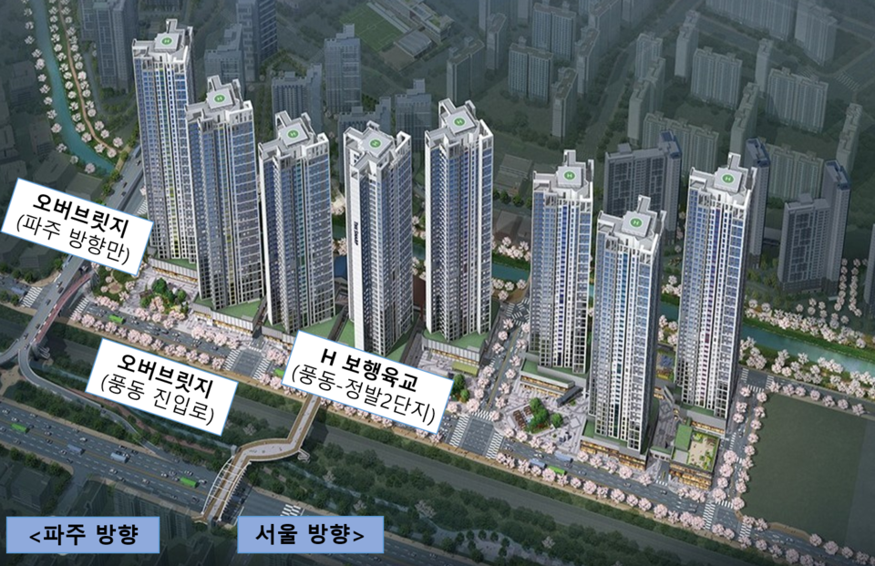 풍동2지구 '더샵일산엘로이' 오피스텔 상상도. 사진 가장 왼편 다리가 오버브릿지며 구조상 서울방향으로 빠질 수 없다.  오버브릿지 우측 'H 보행육교'는 보도를 활용한 다리며 내년 6월 개통한다.