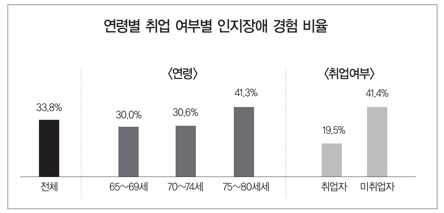 출처: 고양연구원  ‘고양특례시 고령자 생산지표 적용 및 생산활동 강화방안’ 연구보고서(문정화 연구위원)