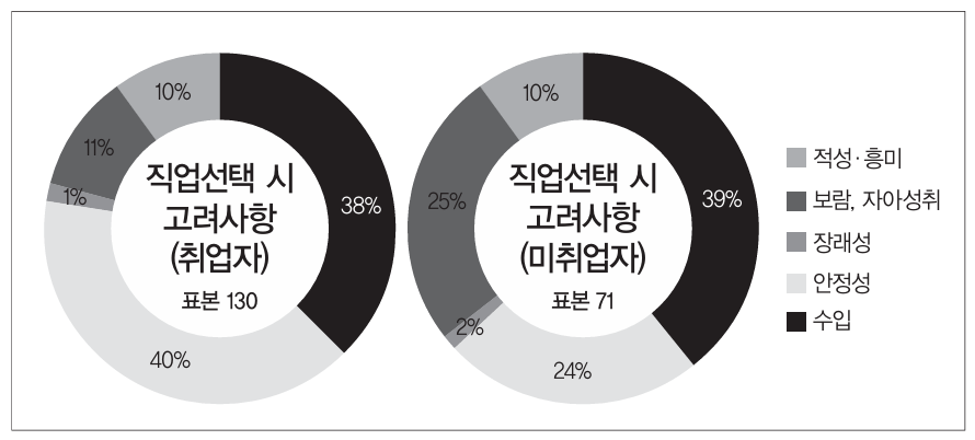 출처: 고양연구원  ‘고양특례시 고령자 생산지표 적용 및 생산활동 강화방안’ 연구보고서(문정화 연구위원)