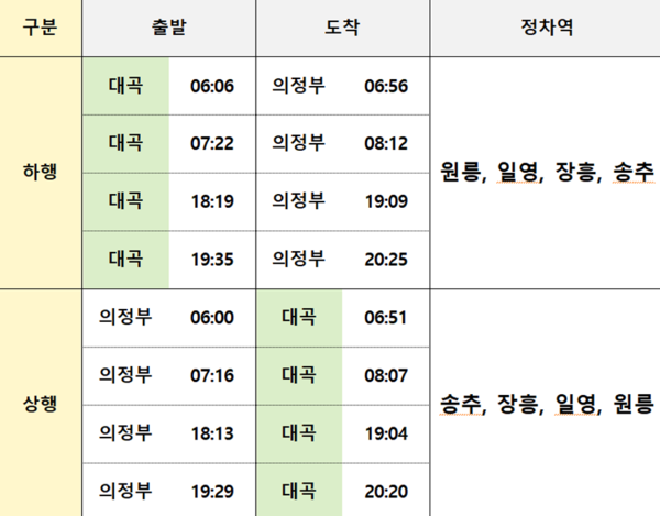 코레일이 공개한 교외선 운행시간표. 하루에 편도 4회만 편성됐다. 
