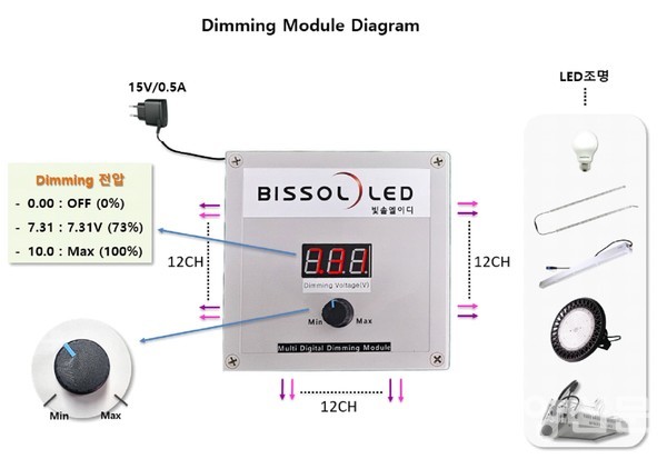 빛솔LED가 출시한 36채널 다기능 디밍기 (밝기조절).
