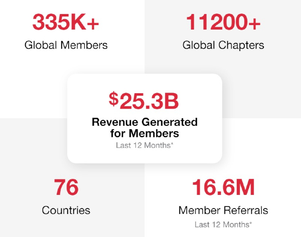 전 세계 BNI 활동 현황 [출처 = BNI 홈페이지]