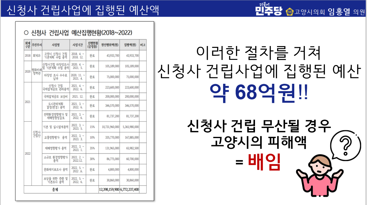임홍열 시의원의 시정질의 PPT 자료