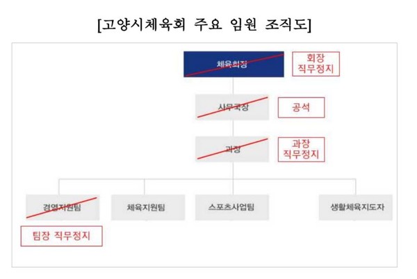 자료 제공 = 공소자 의원 
