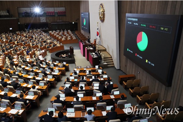기업 이사의 충실 의무 대상을 기존 '회사'에서 '회사 및 주주'로 확대하는 상법 개정안이 3월 13일 국회 본회의에서 재석 279명 중 찬성 184명, 반대 91명, 기권 4명으로 통과되고 있다. 