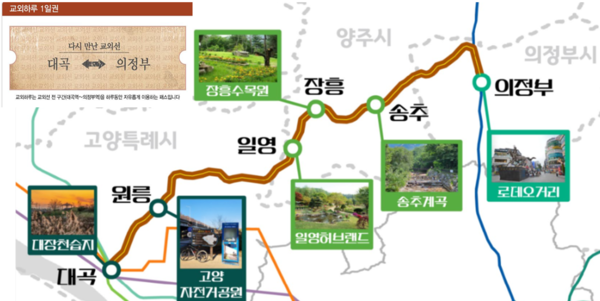 '교외하루' 1일권(왼쪽 위), 교외선 역과 인근 관광지를 연계한 이미지. [이미지=국토교통부]