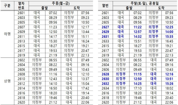 4월부터 변경되는 교외선 열차 시간표. 주말(토, 일), 공휴일에 파란색 표기된 열차는 일영역에 10분 동안 정차한다. [사진=코레일]