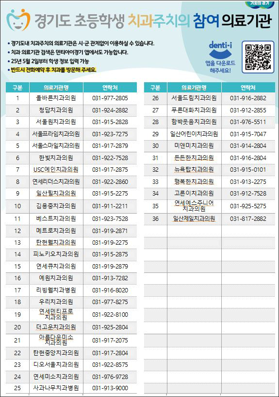  고양시 치과 병·의원 36개소 목록 