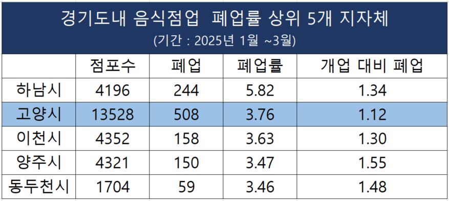 자료 : 경기도시장상권진흥원 