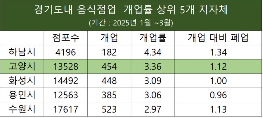 자료 : 경기도시장상권진흥원