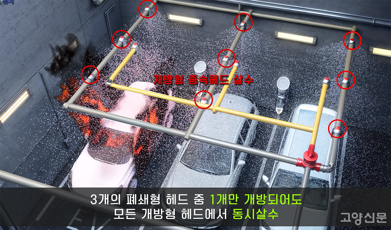 제트버스터는 차량 상부에 설치된 하나의 주 헤드가 감지하면 연결된 여러 개의 종속 헤드가 동시에 작동해 차량 전체를 감싸듯 물을 분사해 전기차 화재를 초기에 진화할 수 있다. 이는 스마트분기티 시스템으로 열 감지가 아닌 유체 압력으로 스프링클러가 작동하기 때문이고, 이를 통해 스키핑 현상을 원천적으로 차단할 수 있다. [이미지출처 = 파이어버스터 회사 소개서]