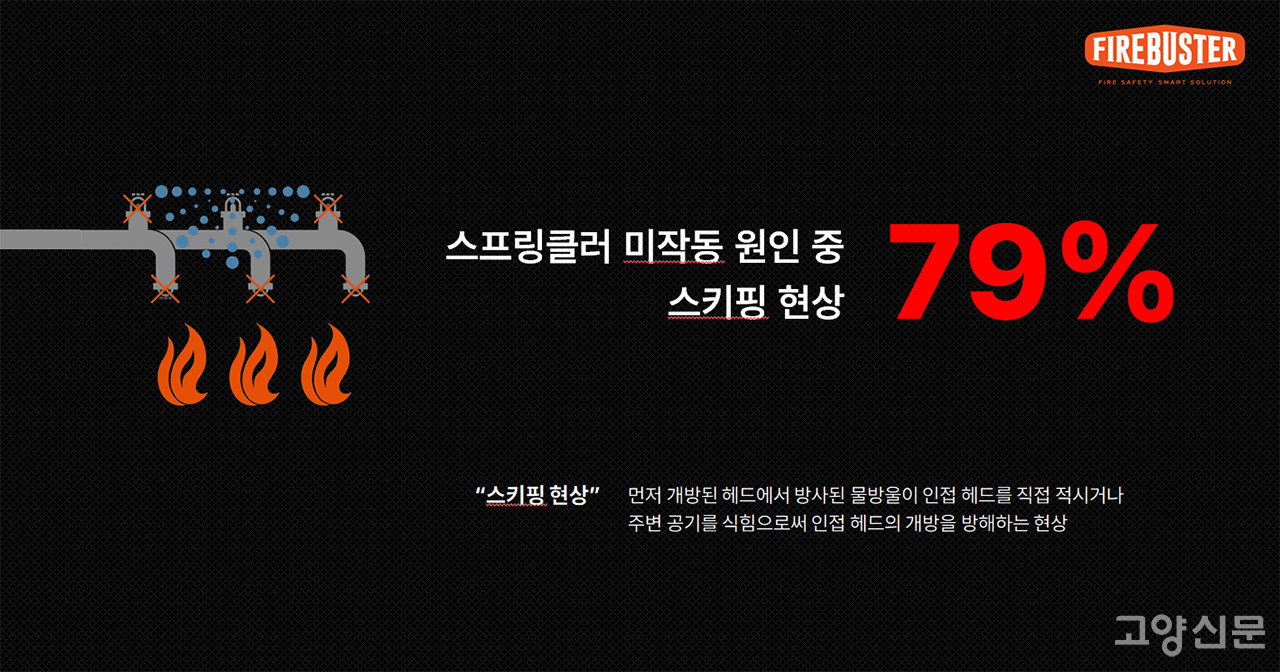 [이미지출처 = 파이어버스터 회사 소개서]