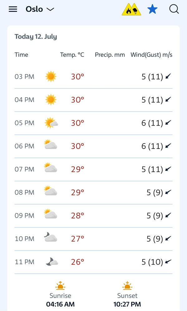 노르웨이 수도 오슬로 7월 12일 낮 기온이 30도, 오후 11시 해 질 무렵 기온이 26도를 나타내고 있다. [이철규 북유럽특파원]