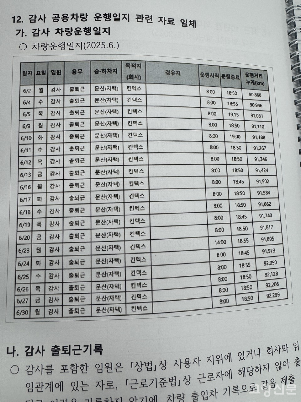 킨텍스 감사 임명으로 논란이 일고 있는 이동환 시장 선거캠프 회계책임자 출신 엄덕은씨(엄성은 시의원의 친동생)의 차량운행일지 자료. 공용차량을 자택에 두고 사용한 것이 드러나면서 사적운용, 규정위반 논란이 제기되고 있다.  