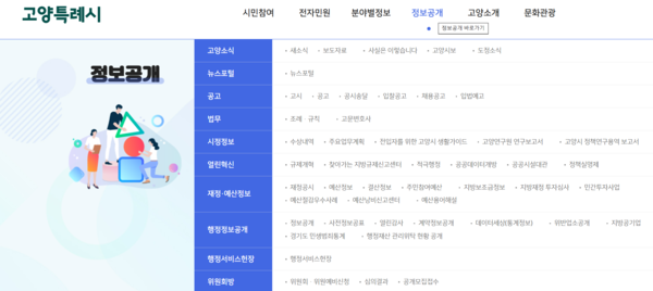 고양시가 개최한 과거 도시계획위원회 자료는 고양시청 홈페이지 정보공개를 통해 확인할 수 있다. 