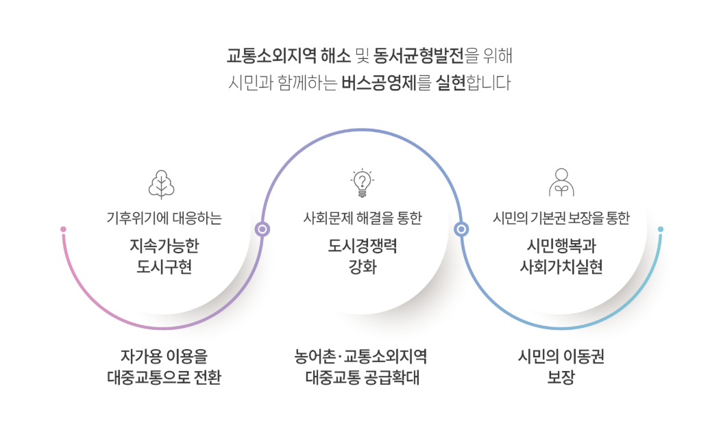 운영주체인 화성도시공사 홈페이지에 소개된 버스공영제