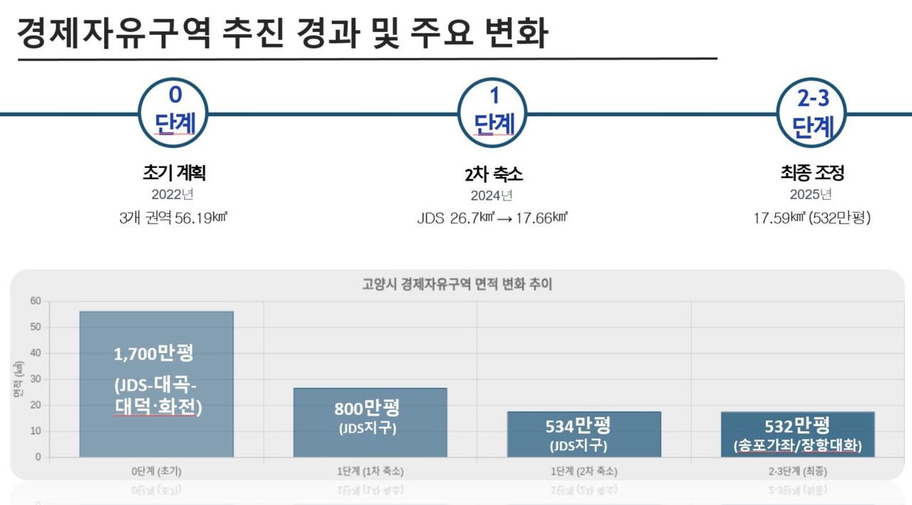 자료제공 = 김학영 시의원
