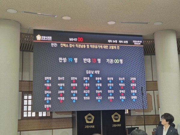 시의회 킨텍스 감사 직권남용 및 직무유기에 대한 고발의 건 투표 결과. 
