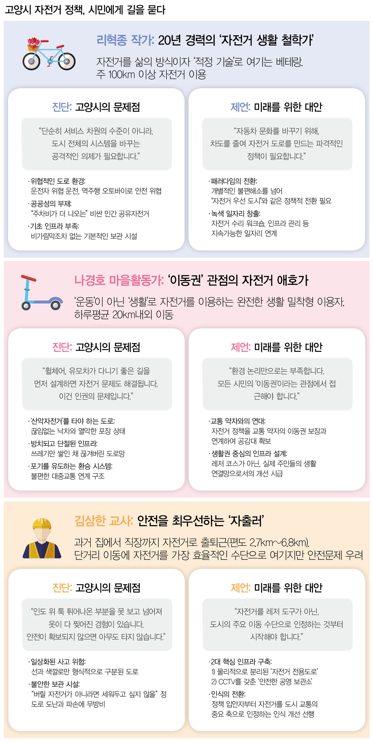 [그래픽 김혜영 디자이너] 고양시 자전거 이용자 3인이 이야기하는 인프라 문제점 및 정책 제언