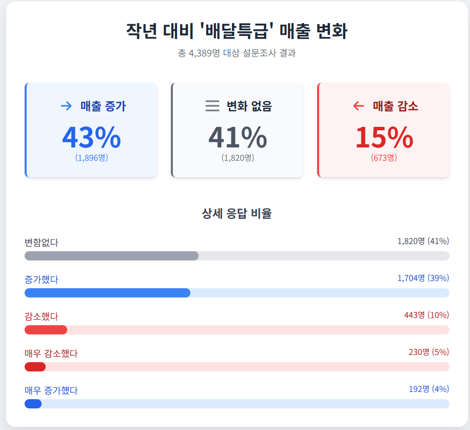 자료출처: 경기도 주식회사 