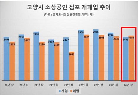 출처: 이혜림 고양시의원 5분 발언 자료