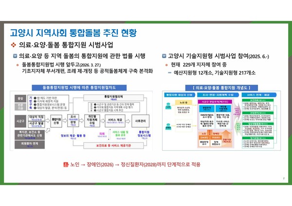김연아 교수가 발제한 고양시 지역사회 통합돌봄 추진현황