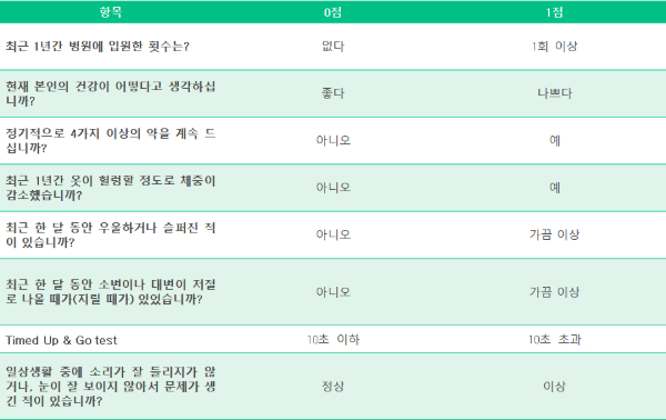 [출처 = 대한노인병학회]