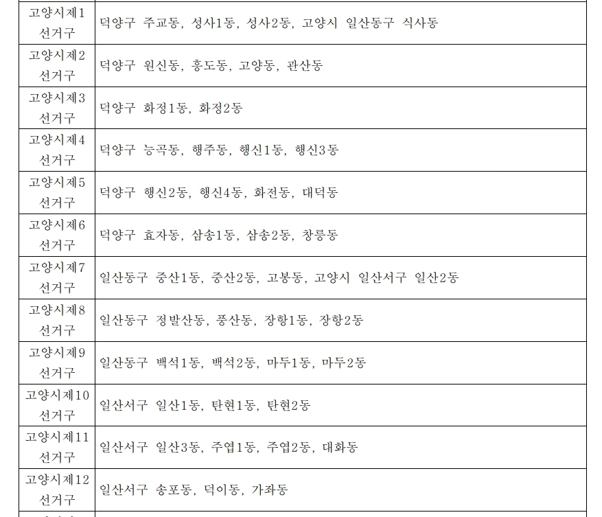 18일 국회에서 통과된 이번 6.3지방선거 경기도의원 선거구 획정안