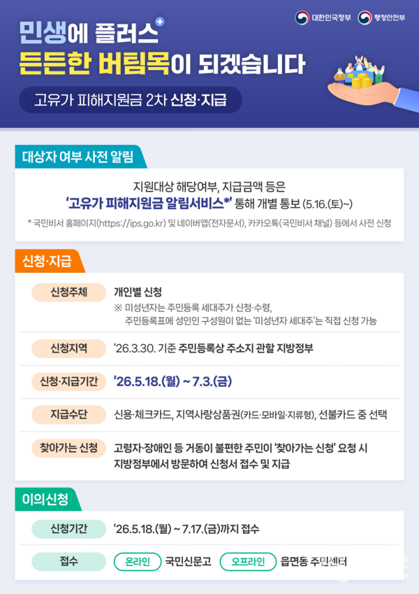 2차 고유가 피해지원금 대상자 여부 사전 알림 및 신청, 지급, 이의신청에 대한 종합적인 일정표. 행정안전부 제공