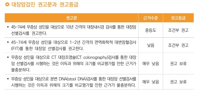 작년, 국립암센터 주관으로 개정된 대장암 검진 권고안을 발표했다.