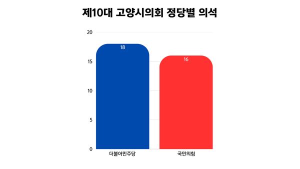 디자인=최해성