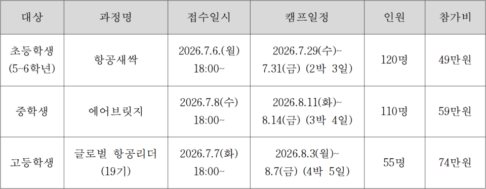 2026학년도 여름방학 우주항공캠프 접수 일정표