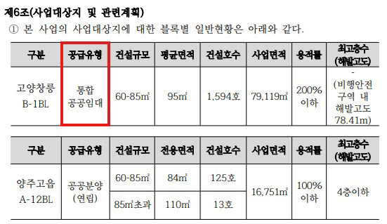LH가 공고한 창릉신도시 B-1BL 사업대상지 일반현황. 전용면적 60~85㎡ 규모의 주택 1594호가 통합공공임대로 공급된다고 명시됐다.