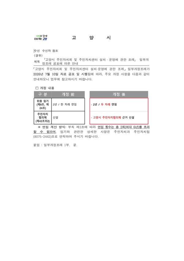 고양시가 각 부서 및 동 행정복지센터에 배포한 조례 일부개정 공포 안내문. 위원 임기 확대와 고양시 주민자치협의체 근거 신설 내용이 명시되어 있다.
