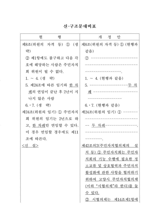 신·구조문대비표. 현행 제8조와 제24조의 '한 차례' 연임 규정이 개정안에서 '두 차례'로 수정된 것을 확인할 수 있다.