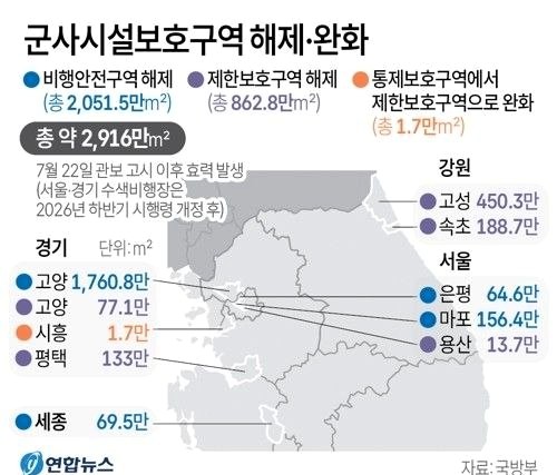 국방부가 발표한 군사시설보호구역 해제 및 완화 지역 현황. 고양시는 제한보호구역 77.1만㎡가 해제되었다. 연합뉴스.