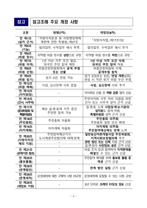 행정안전부가 배포한 참고조례 전부개정안의 주요 변경 사항 요약표. 위원 자격 완화와 자치 권한 강화가 핵심이다.