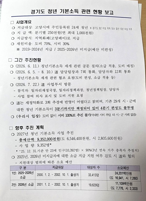 고양시의 '경기도 청년 기본소득 관련 현황 보고' 문건. 고양시가 도에 사업 참여 의사를 밝히고 예산 지원을 요청한 내용 등이 담겼다. 