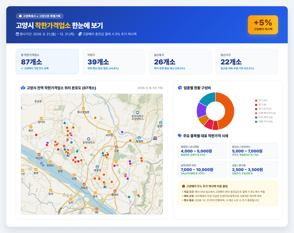 고양시 착한가격업소 현황 지도(클릭하시면 페이지가 나옵니다)