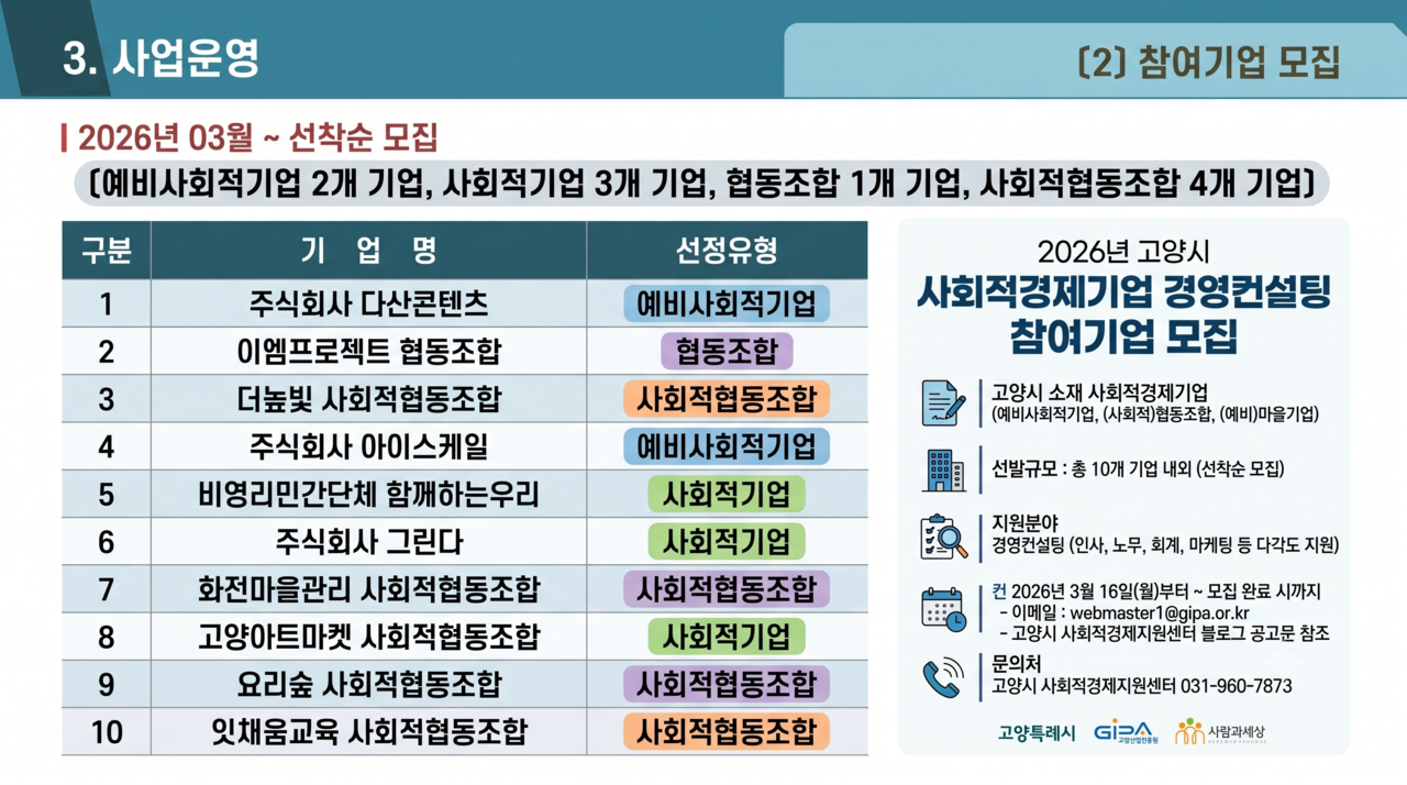 기존 운영기업 경영 고도화 컨설팅 지원사업 성과 현황