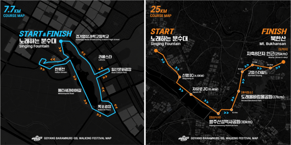 7.7km 순환 코스(왼쪽)와 25km 완주 코스(오른쪽). 노래하는 분수대를 기점으로 각각 일산 도심 순환과 북한산 종단 2개 트랙으로 운영된다.